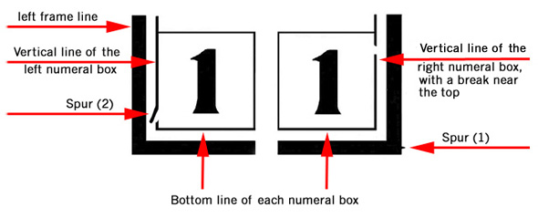 Left and right numeral boxes and the two meanings of the term 'spur'